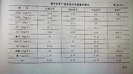 制革废水水量水质参数