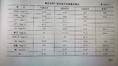 制革废水水质参数表