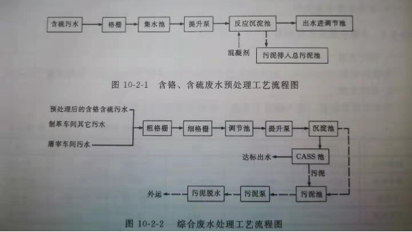 屠宰废水制革废水处理工艺解析