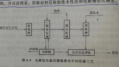 化学镀废水