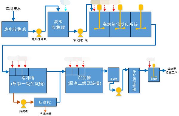 龙口海盟有机废水改造工艺流程图