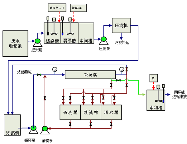 科大鼎新含铜废水处理工艺流程图