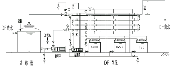 DF膜配置示意图