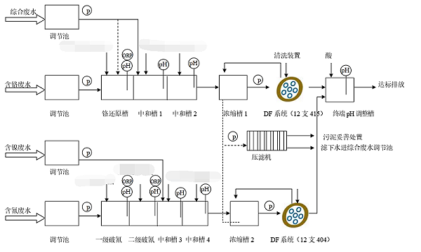 胶南电镀工业园工艺流程图