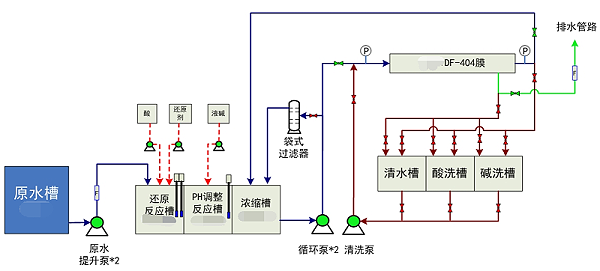 费斯托工艺流程