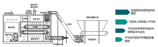 干化系统原理简图