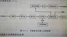 工业含铬废水处理工艺流程图