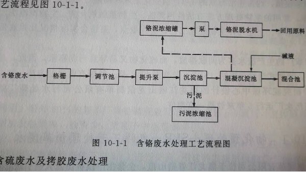 制革工业含铬废水处理工艺流程图