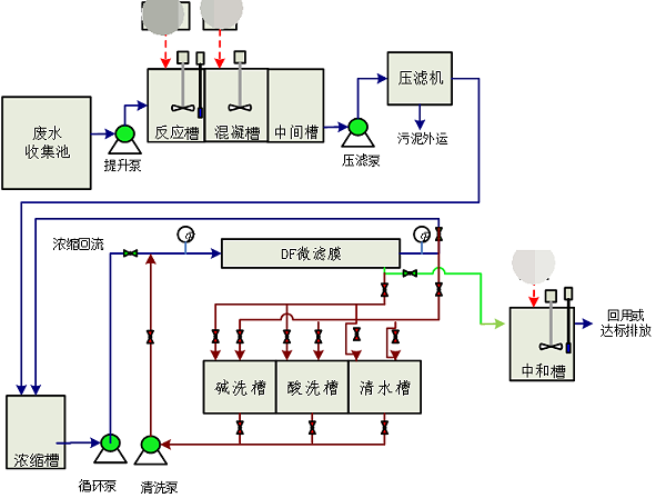 达裕酸洗磷化废水处理工程