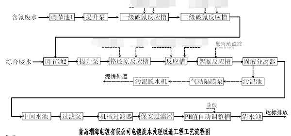 青岛潮海电镀工艺流程图-今日挂牌之全篇