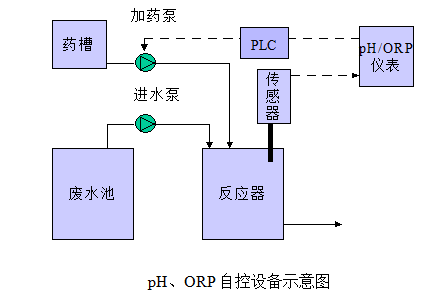 潮海电镀自控系统图