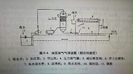 气浮选的好，SS好