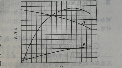 水泵性能曲线