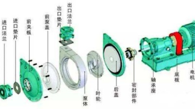 离心泵的类型及选用丨工业废水项目设计