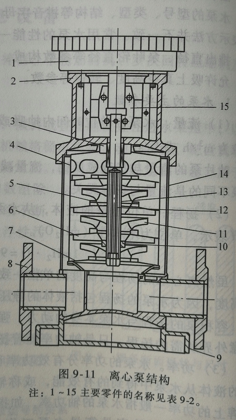 离心泵结构