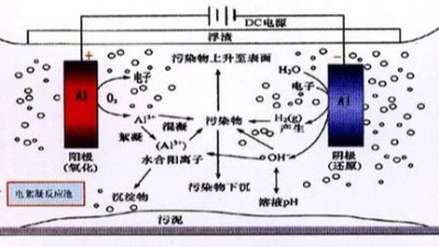 电化学法处理工业废水