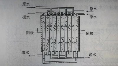 电渗析原理