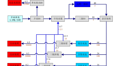 山东发布用水定额新标准 实现高耗水行业全覆盖