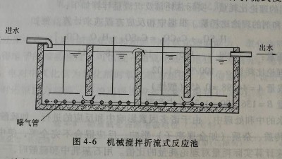 工业废水混凝设备