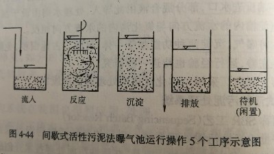 间歇式活性污泥处理