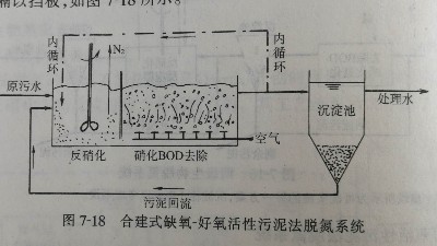 合建式缺氧-好氧活性污泥法（A/O）脱氮系统