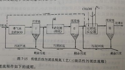 活性污泥法脱氮传统工艺处理工业废水