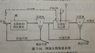 传统两级生物脱氮系统