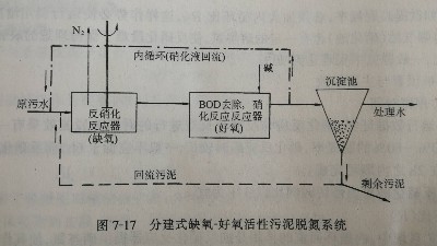 分建式缺氧-好氧活性污泥脱氮系统