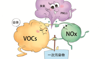 《大气污染防治法》对VOCs污染控制有什么要求？