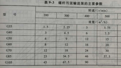 螺杆污泥输送泵选择丨重金属废水处理设计