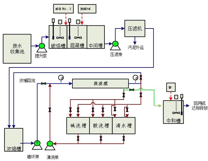 科大鼎新含铜废水处理工艺流程图