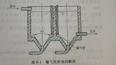 曝气沉砂池结构原理丨工业废水处理