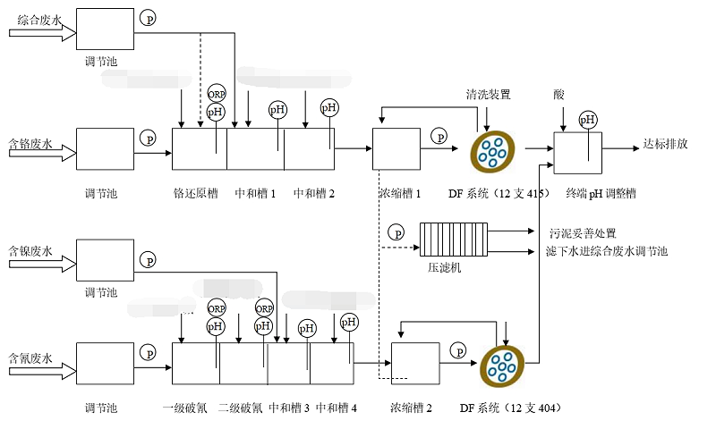 胶南电镀工业园工艺流程图