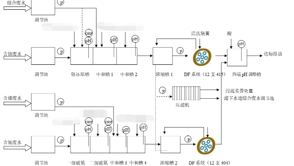 工业园电镀废水处理工程案例-青岛胶南电镀