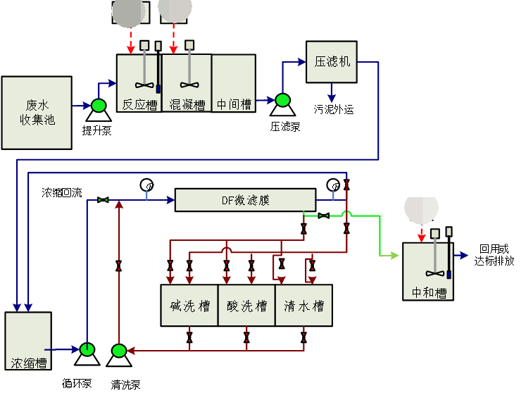 达裕酸洗磷化废水处理工程