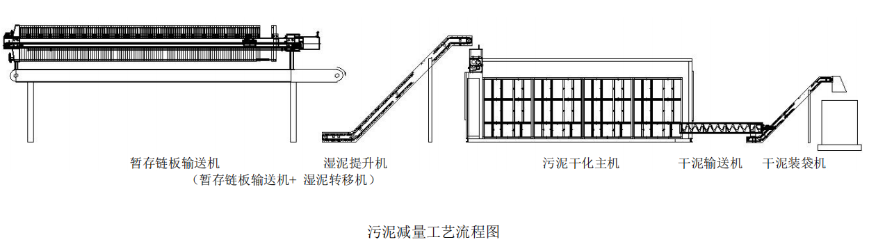 污泥减量方案