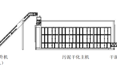 污泥处理整体解决方案