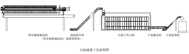 污泥干化服务流程图