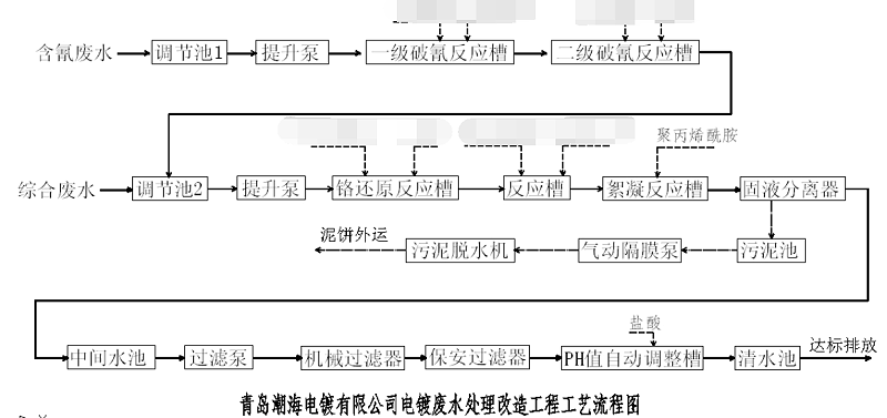 青岛潮海电镀工艺流程图-今日挂牌之全篇