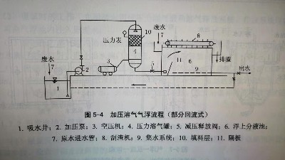 气浮机结构