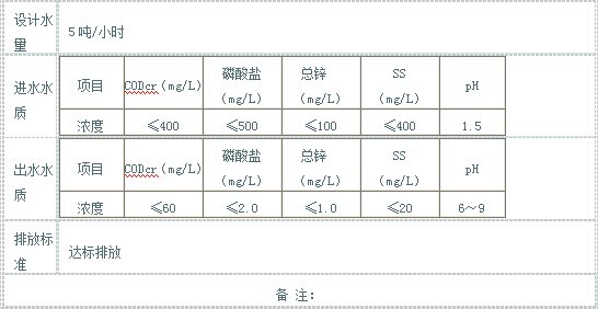 重金属废水处理