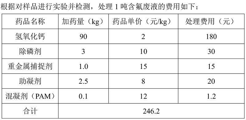 含氟废液处理费用