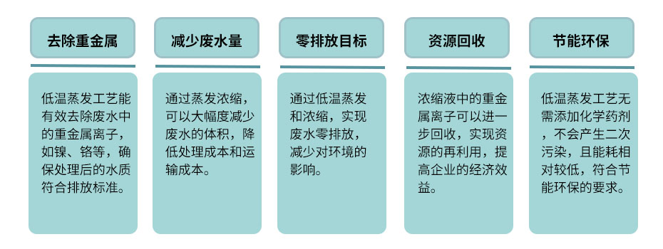 化学镍废液低温蒸发处理效果