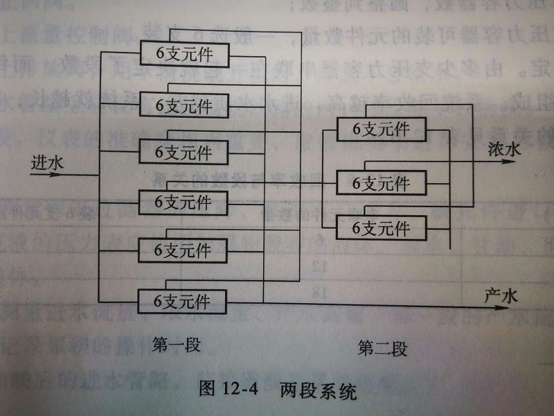 电镀废水中水回用